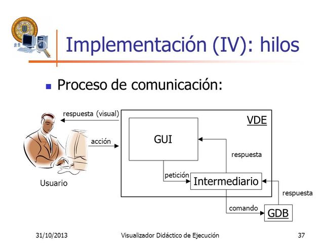 Implementación gui