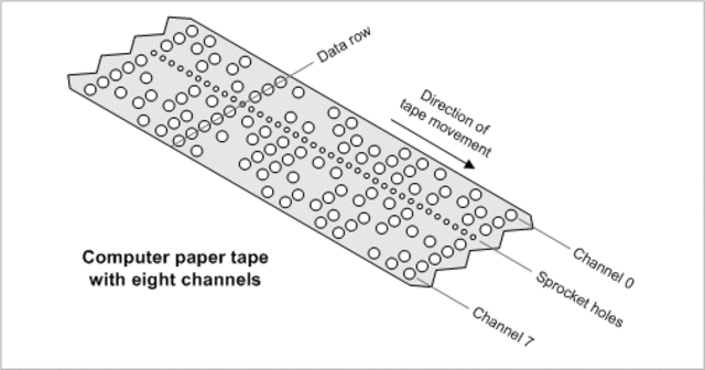 Punched Paper Tape Introduced