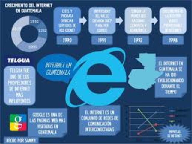 historia del internet
