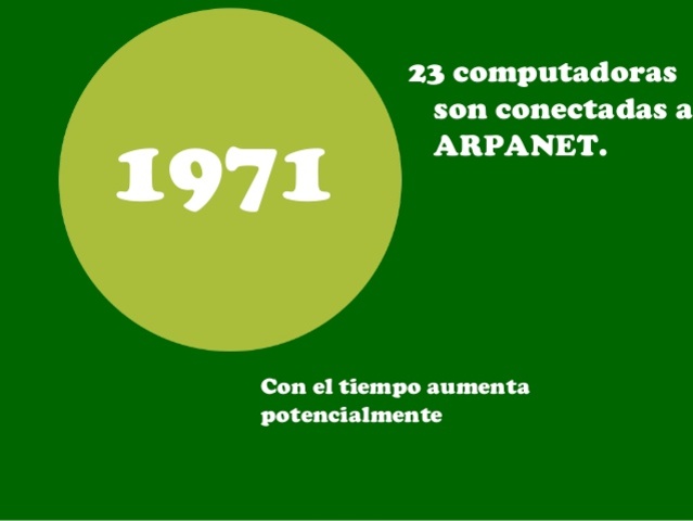 Computadoras Conectadas