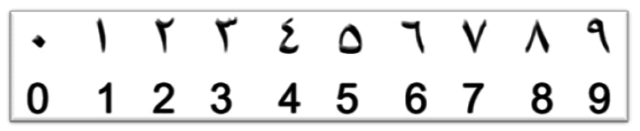 Sistema de numeracion Arabe