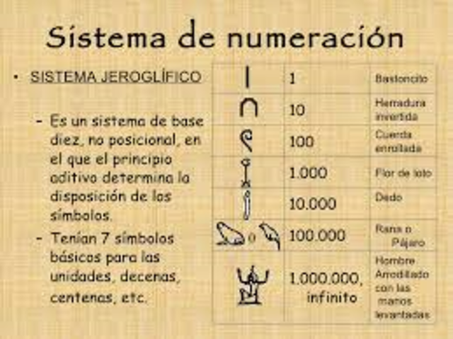 sistema de numeracion egipcio