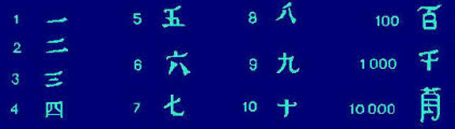 Sistema de numeracion chino