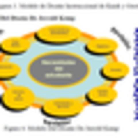 Modelo del diseño de Jerrold Kemp