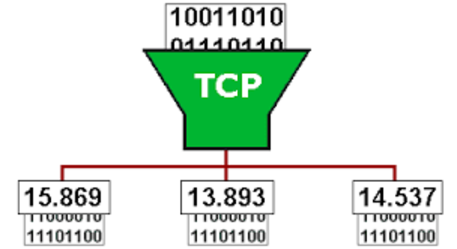 Protocolo TCP