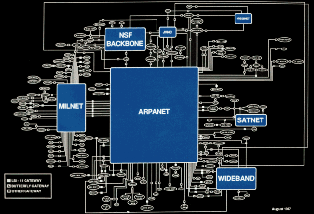 Arpanet- First Internet Connection