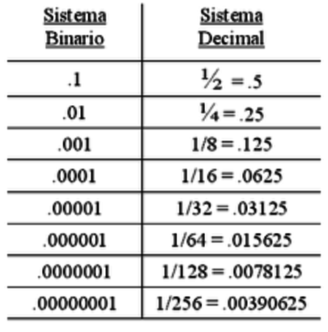 1854 Sistema Binario