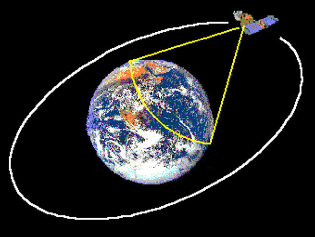 Geostationary Satellites