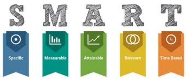 Create goal and set out basic steps to achieve my goal