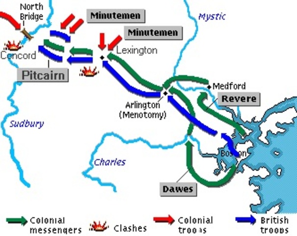 Battles of Lexington and Concord
