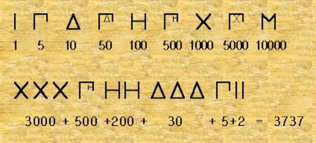 Sistema de numeracion Griega