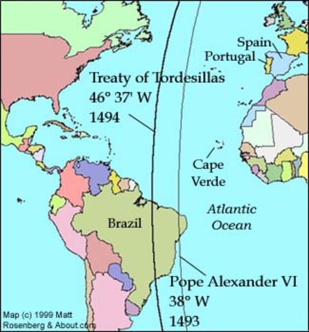 Treaty of Tordesilla