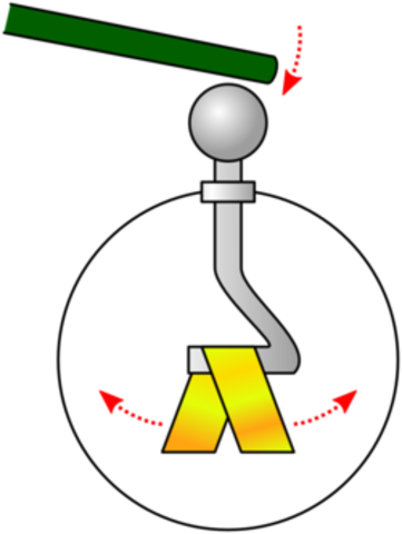 Electroscopio (Francia)