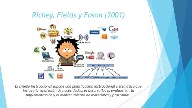 Richey, Fields y Foson