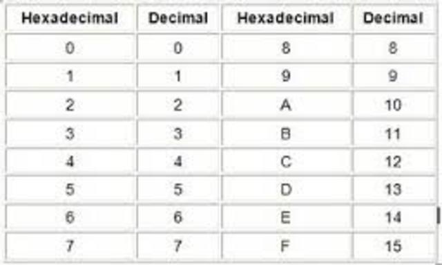 HEXADECIMAL