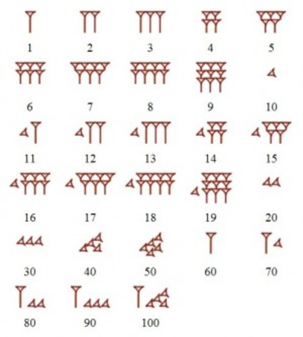1900-1800 a.C. Sistema Babilónico
