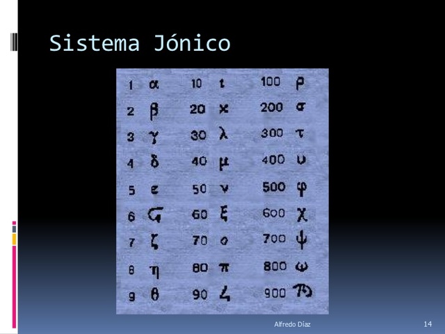 300 a. C Sistema Jónico