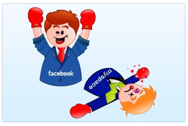 Surpassing the Competetion.