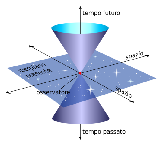 Albert Einstein sviluppa la Relatività ristretta