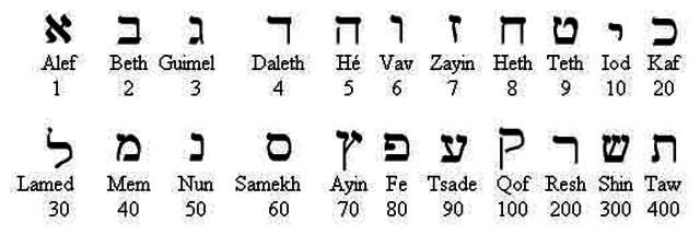 sistema de numeracion hebreo