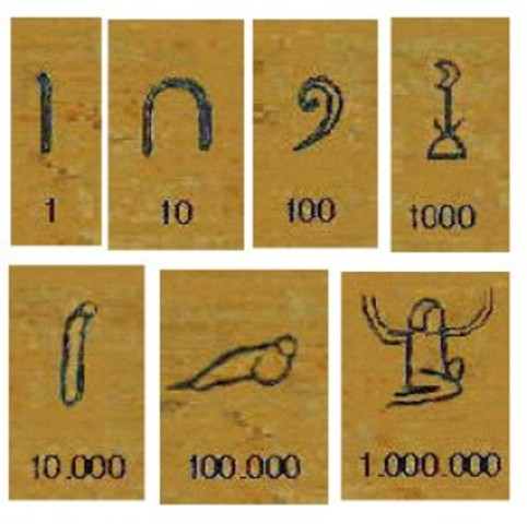 S. numeración EGIPCIO