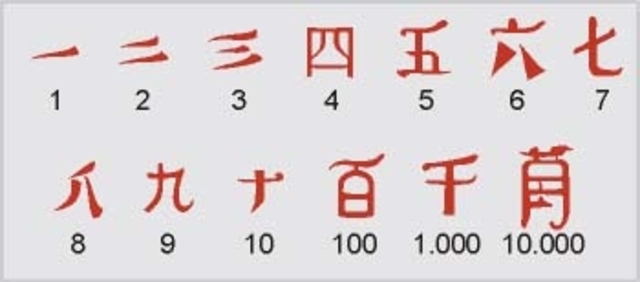 S. numeración CHINO