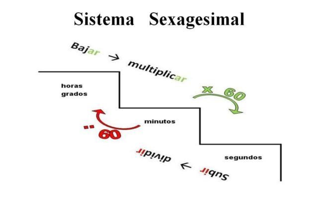 Sexagesimal