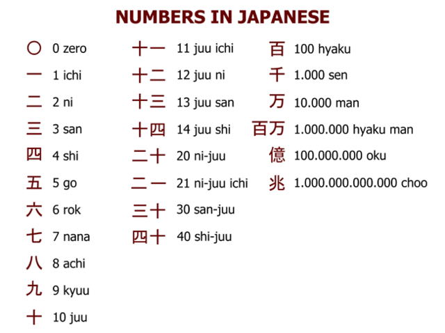 S. numeración JAPONÉS