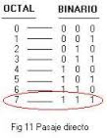 S. de numeración OCTAL