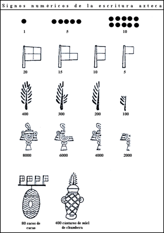 S. numeración AZTECA