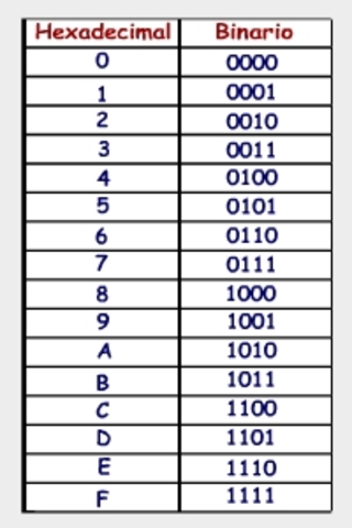S. numeración HEXADECIMAL