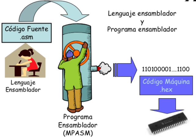 LENGUAJE ENSAMBLADOR