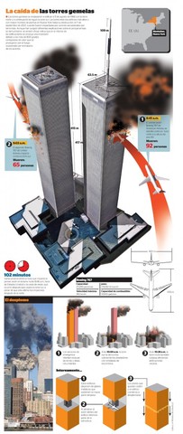 Atentado A NUEVA YORK - Invacion de AFGANISTAN