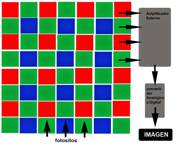 SE CREA EL PRIMER SENSOR CCD