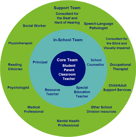 Board of Education of Hendrick Hudson Central School District v. Rowley