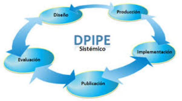MODELO DPIPE