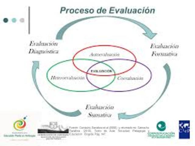 Evaluacion Formativa