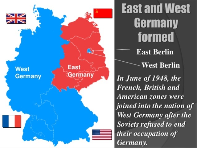 Formation of  West Germany