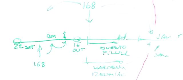 Análise do Erro de 2014