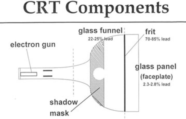 Crt tube invented