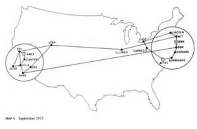 Arpanet-First Internet Invented