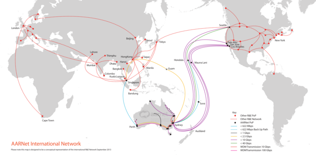 Arpanet goes international