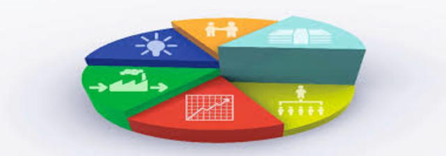 En 1824 nace se aplica el primer sondeo de mercado en la historia.