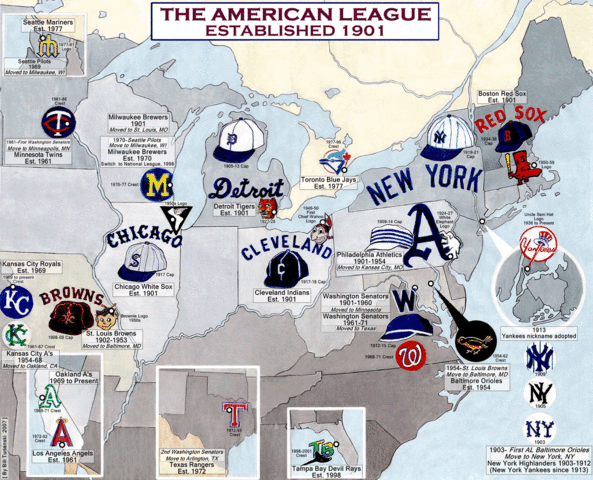 The American League is formed