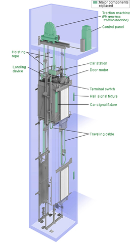 Electric Elevator