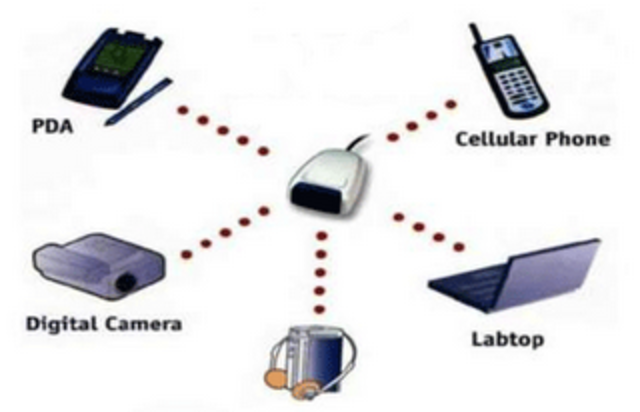 RED LOCAL DE INFRARROJO