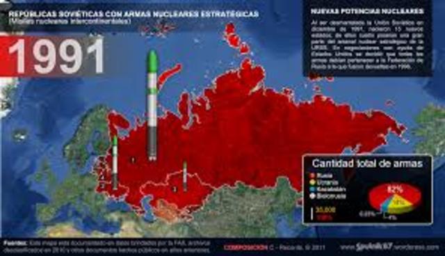 caida de la URSS