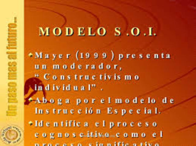 Modelo SOI