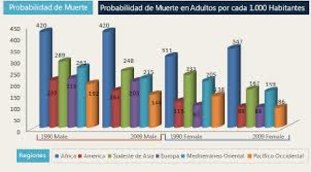 3. TERCERA FASE D.C