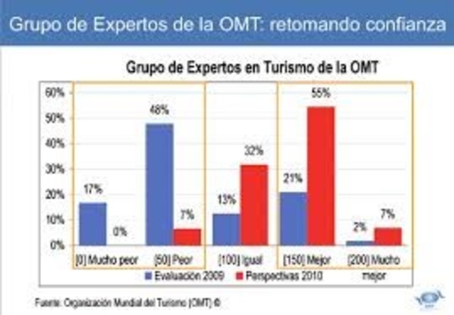 OMT prepara la Hoja de ruta para la recuperación,